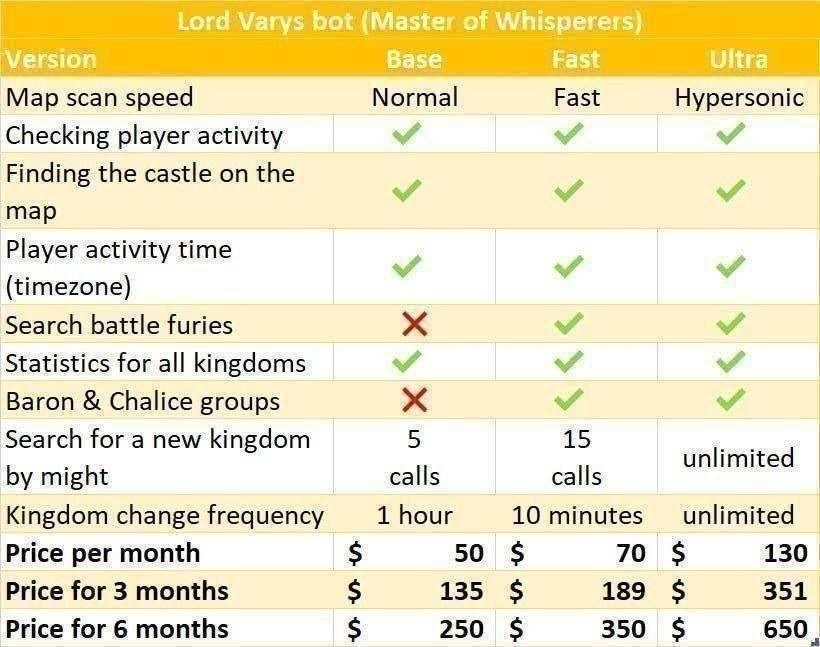 Bot Service 2
